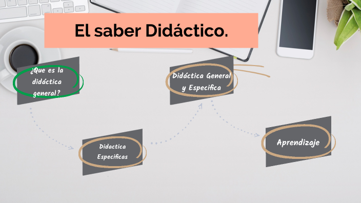 El saber didáctico by Sol Carrondi on Prezi