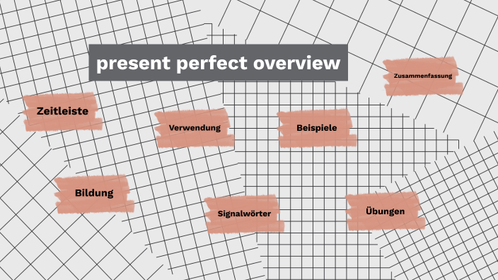 present-perfect-overview-by-lilli-karussel