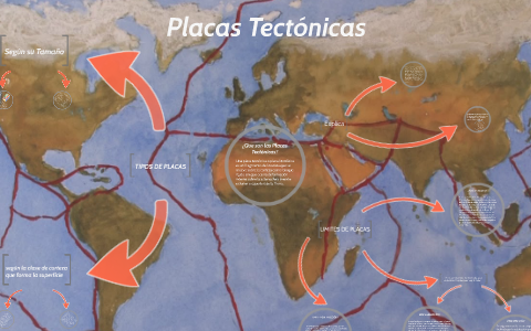 Las Placas Tectonicas by Matias Gonzalez on Prezi