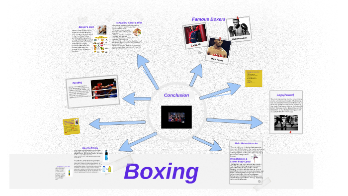Sport Science- Boxing by Caitlin Hoare on Prezi