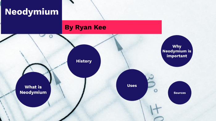 Ryan Kee Science Neodymium By Ryan Kee