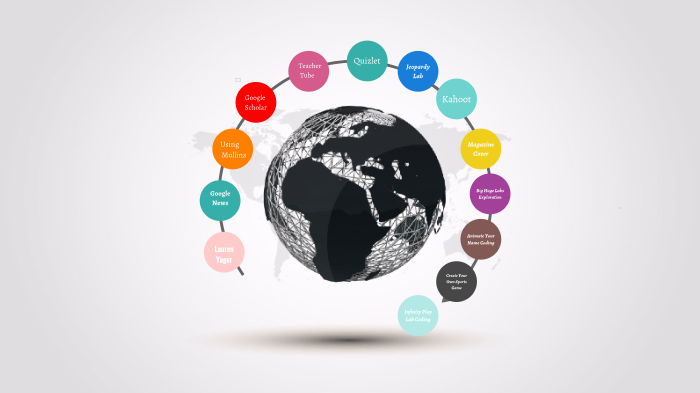 Technology in education by Lauren Yager on Prezi