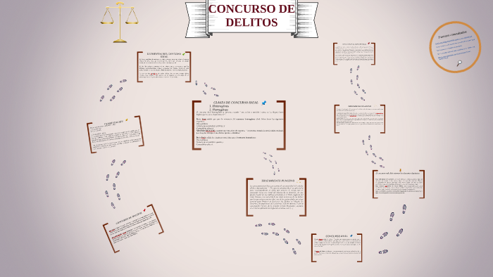 CONCURSO DE DELITOS by Denisse Rojas on Prezi