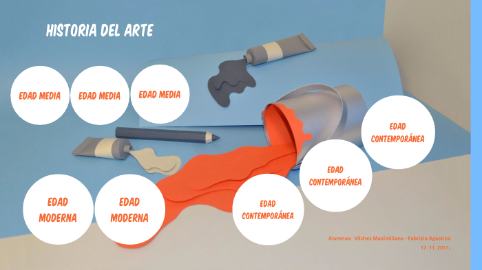 HISTORIA DEL ARTE by Agustina Fabrizio on Prezi