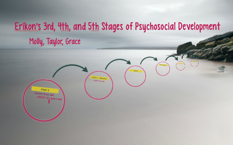 Erikon's 3rd, 4th, and 5th Stages of Psychosocial Developmen by Molly ...