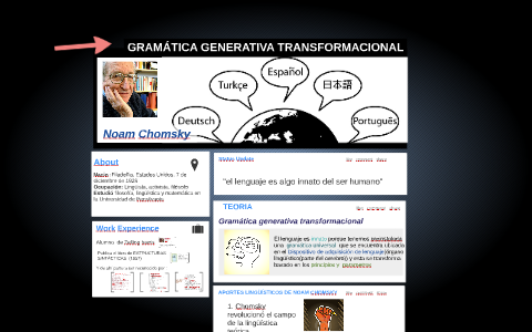 Lingüística Generativa Transformacional