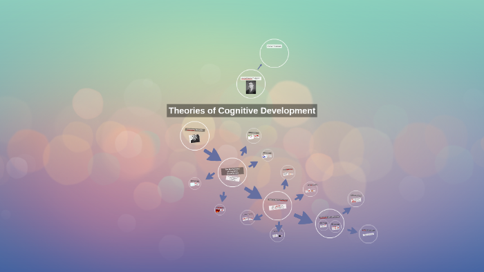 Theories of Cognitive Development by Charlotte Hall on Prezi