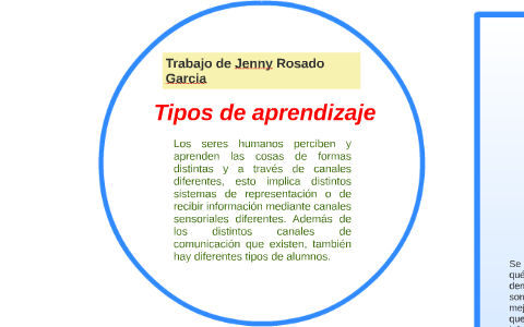 Tipos de aprendizaje by Jenny Rosado on Prezi