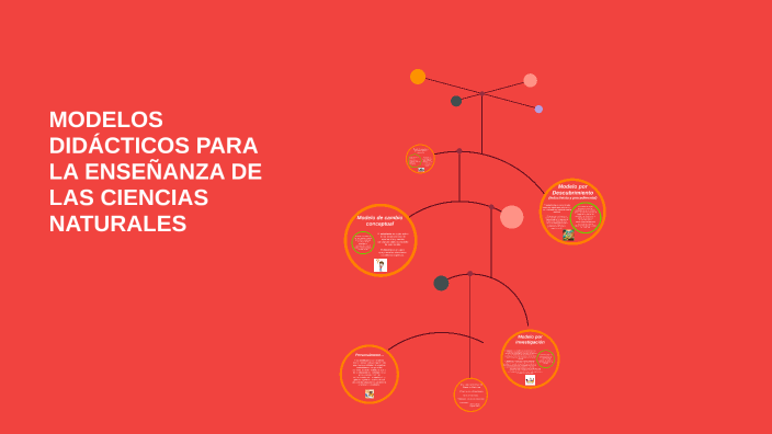 Modelos de Enseñanza de las Ciencias by Bell Vignale on Prezi