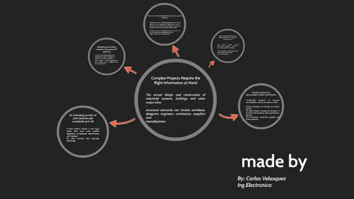 Mapa Mental by carlos velasquez on Prezi