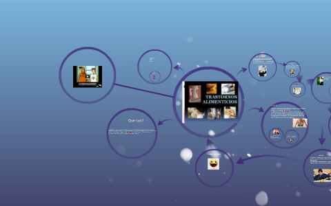 Integrantes by alan razo on Prezi
