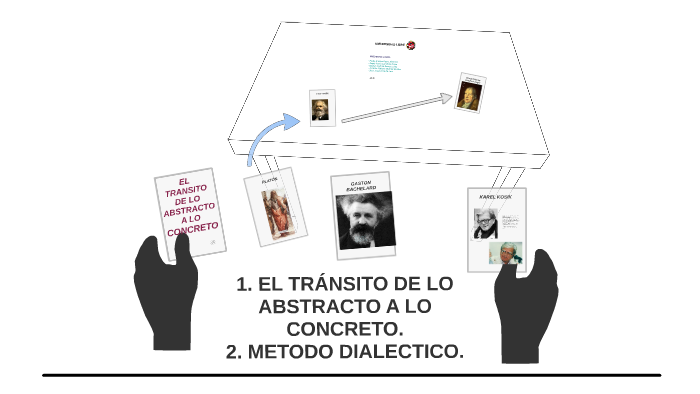 Metodo De Transito De Lo Abstracto A Lo Concreto