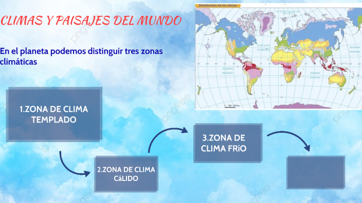 CLIMAS Y PAISAJES DEL MUNDO By Sharon QM On Prezi