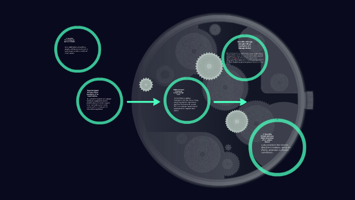 define-the-input-processing-output-storage-cycle-by-julie-jones