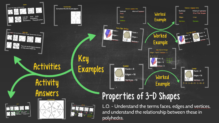 Properties of 3-D Shapes by Mr Mattock on Prezi