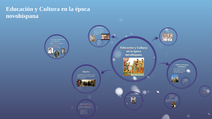 Educacion Y Cultura En La Epoca Novohispana By Bryan Arroyo On Prezi