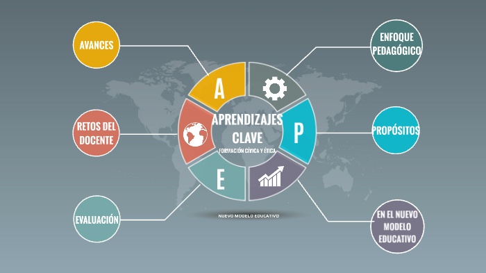 FORMACIÓN CÍVICA Y ÉTICA. APRENDIZAJES CLAVE by Marco Hernández