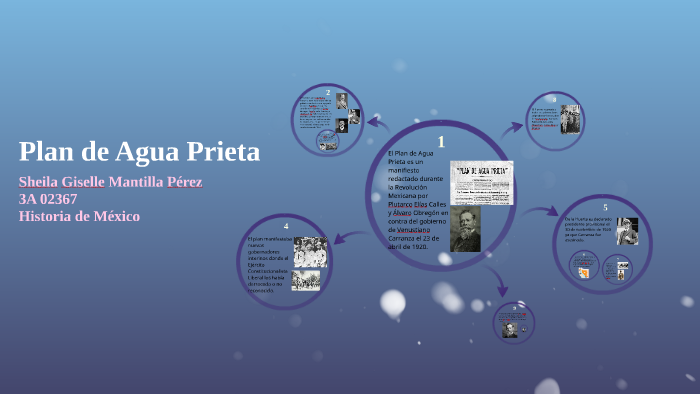 Plan de Agua Prieta by Sheila Mantilla on Prezi