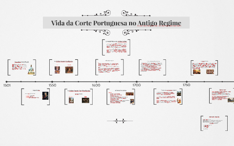 Vida na Corte Portuguesa no Antigo Regime by Beatriz Nogueira on Prezi