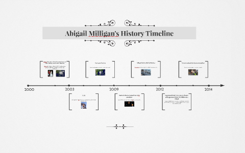 Abigail Milligan's History Timeline by Abigail Milligan on Prezi