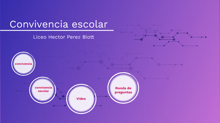 convivencia escolar by Daniela muñoz on Prezi