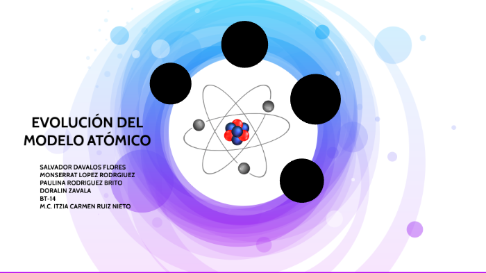 EvoluciÓn Del Modelo AtÓmico By Paulina Rodriguez 5430