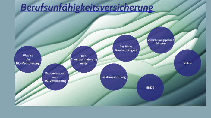 Faszinierend Berufsunfahigkeitsversicherung Kundigen Vorlage Fotos