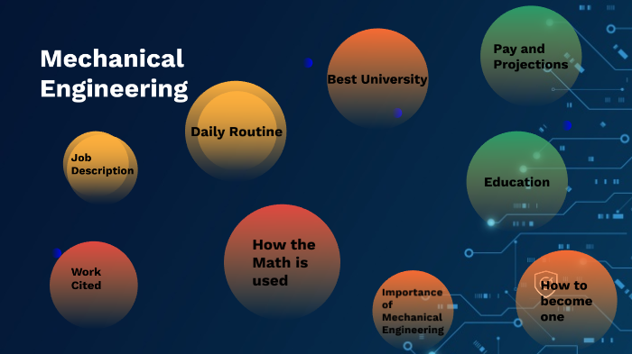 Mechanical Engineering By Nicholas Yost   Student - Panthercreekh On Prezi