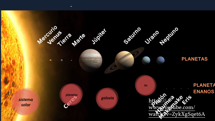 el sistema solar by jesus garcia brugos