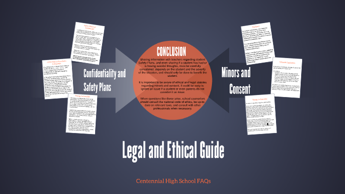 Legal and Ethical Guide by Danielle Burton