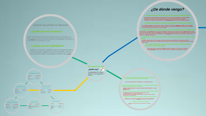 Mi Proyecto de vida by Anthony Tenorio Quispe on Prezi