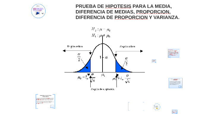 Prueba De Hipotesis Para La Media Diferencia De Medias Pro By Oscar Ivan Martinez T On Prezi