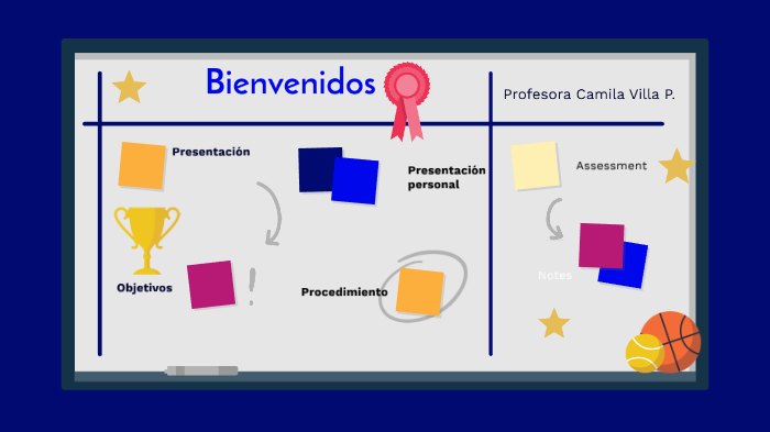 Contenidos by camila villa perez on Prezi