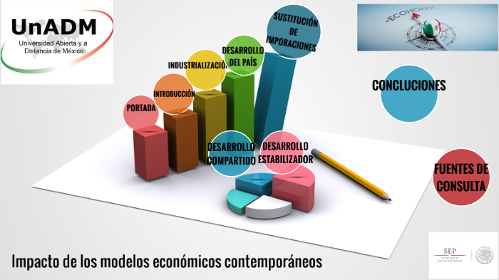 Impacto de la economía en México by Alma Fernandez on Prezi