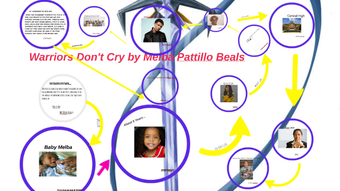 Warriors Don't Cry by Ny'Ajea Holly on Prezi