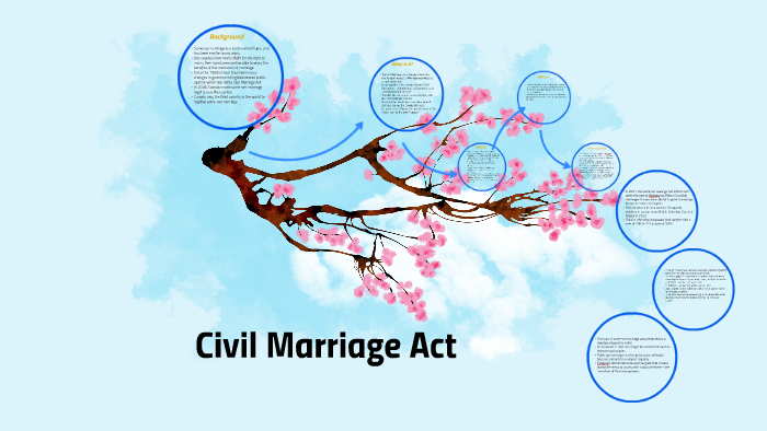 civil-marriage-act-by