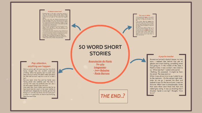 50 WORD SHORT STORIES by Rocio Barruso on Prezi