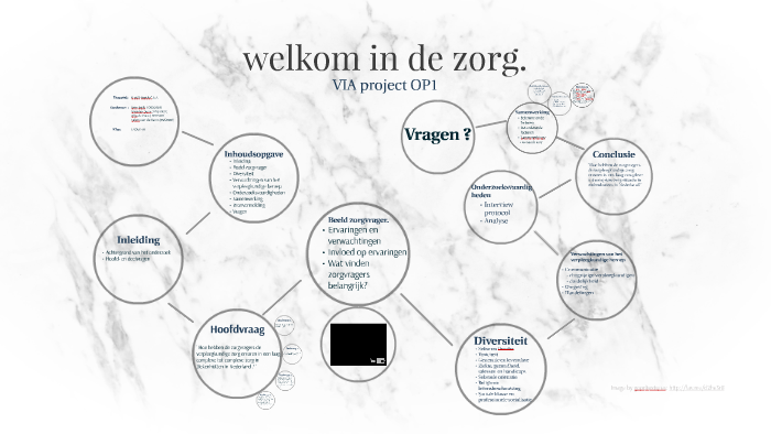 welkom in de zorg. by xavienne seaw on Prezi