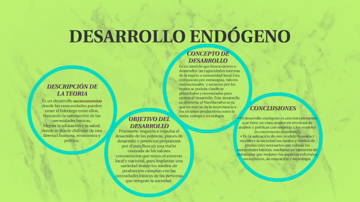 DESARROLLO ENDOGENO by Laura Melissa Quiroga Castellanos on Prezi Next