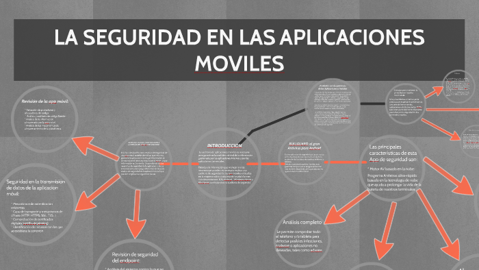 LA SEGURIDAD EN LAS APLICACIONES MOVILES by jorge patiño alonso on Prezi