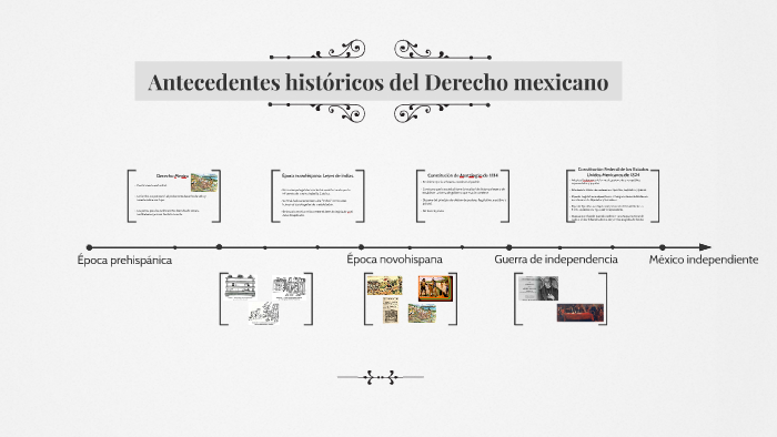 Antecedentes Históricos Del Derecho Mexicano By Jose Canchola On Prezi 2943