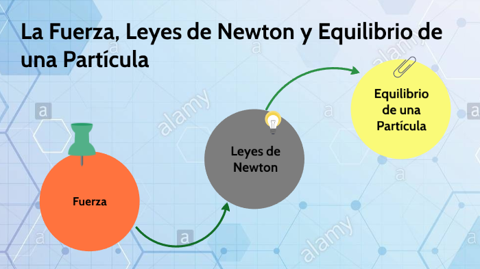 Fuerza, Primera ley de Newton y Equilibrio by Giusepy Alexander Calle ...