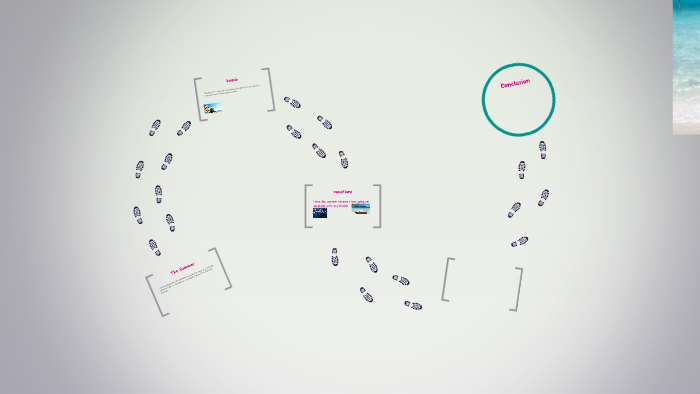 The Summer by keyiona bryant on Prezi