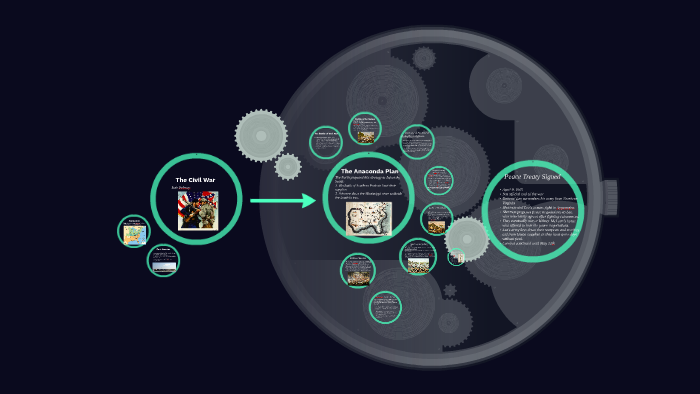The Civil War by Josh Debates on Prezi