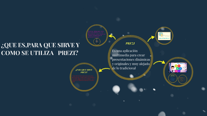 ¿QUE ES,PARA QUE SIRVE Y COMO SE UTILIZA PREZI? by Anallely Flores ...