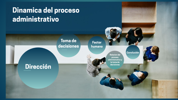 Dinamica del proceso administrativo by Carlos Eduardo Guerra Silva