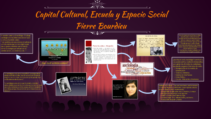 Capital Cultural, Escuela Y Espacio Social By Ivan Leiva On Prezi