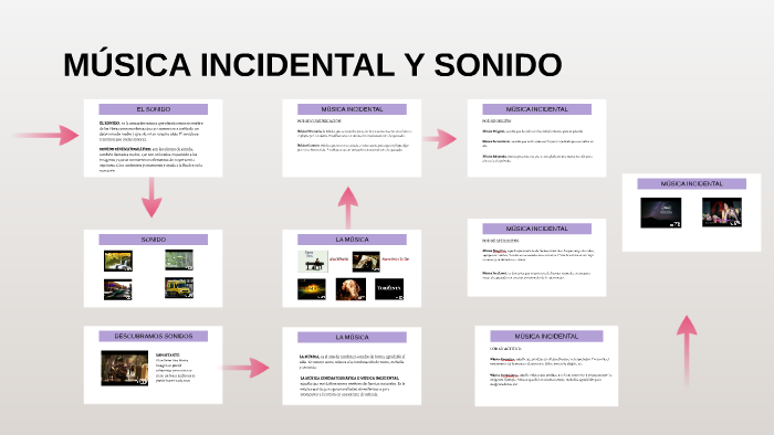MÚSICA INCIDENTAL Y SONIDO by Jesús Alfonso Noriega Alayo on Prezi