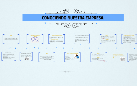 CONOCIENDO NUESTRA EMPRESA. by alejandra oliveros on Prezi