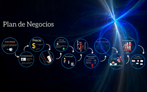Plan de Negocios by Brenda Gutierrez Miranda on Prezi